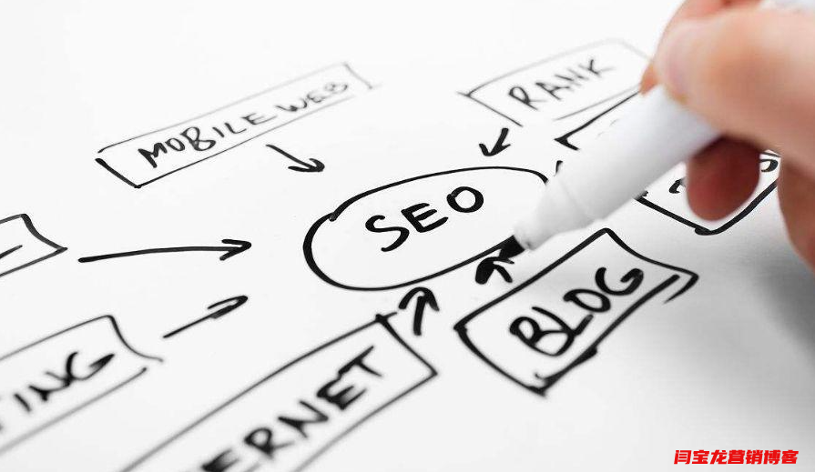 SEO核心關鍵詞優化排名篩選及定位