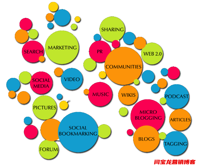 增加網站外鏈雖然好，但是一定要注意以下事項