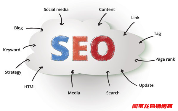 谷歌優化能更好的去策劃好關鍵詞出來