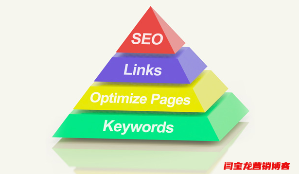 為什么外貿企業要做外貿營銷型網站
