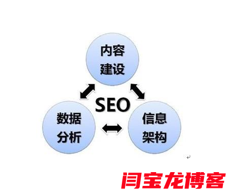 手機設計網站有哪些地方是設計重點呢？