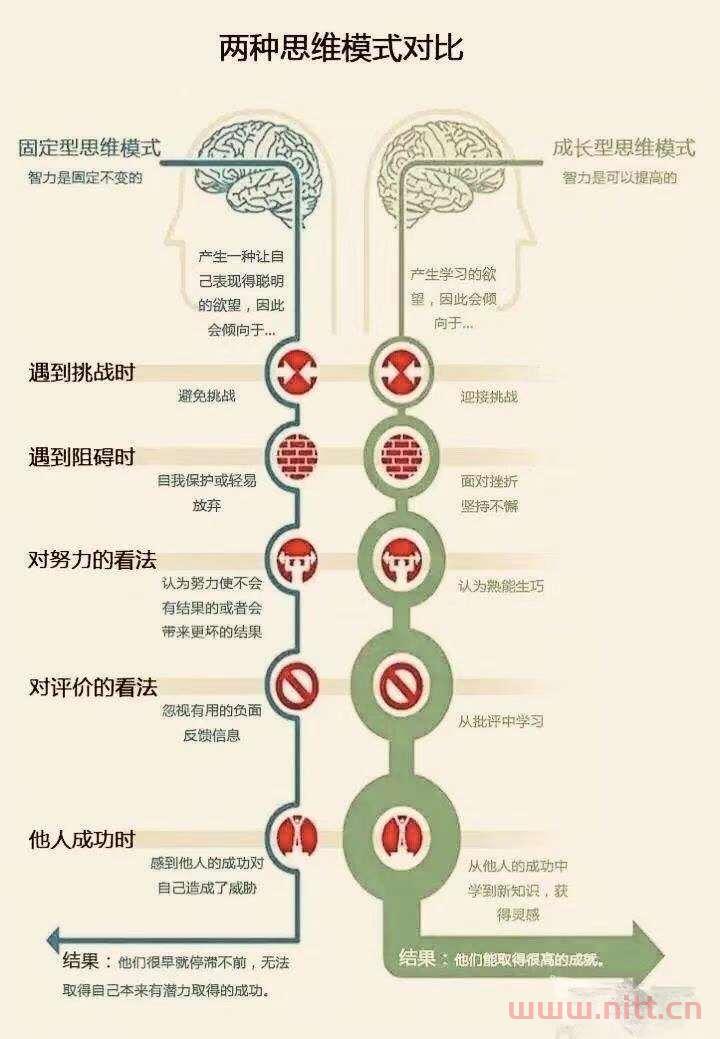 不管什么年齡，別辜負最好的時光