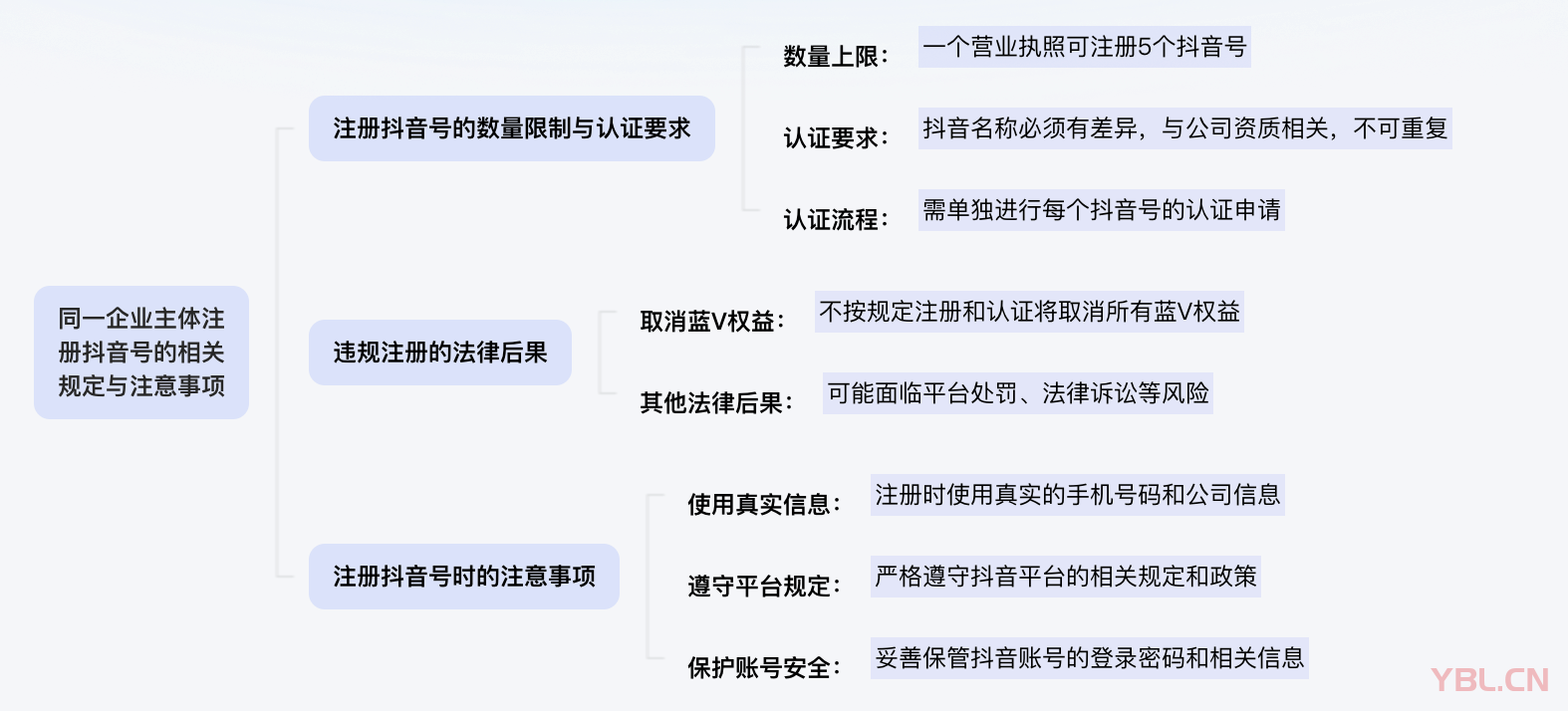 一家企業可以注冊并認證多少個抖音賬號？
