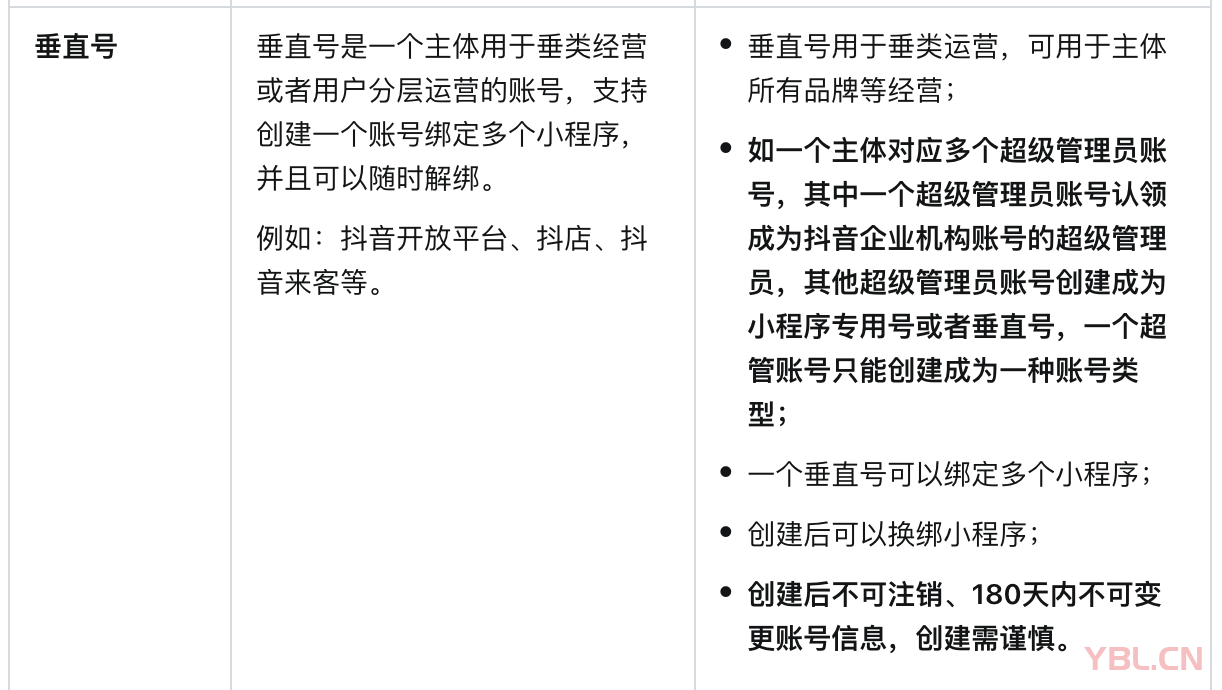 什么是抖音垂直號？抖音垂直號有什么功能？